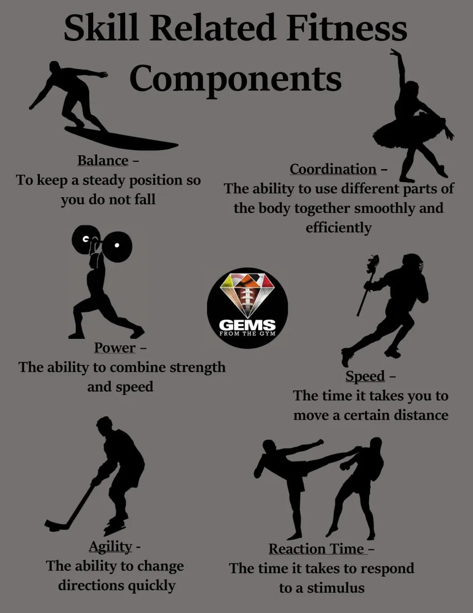 Skill-related fitness poster, plain grey version: defines balance, coordination, power, speed, agility, reaction time