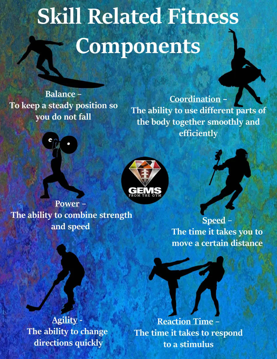 Skill-related fitness poster, blue texture version: defines balance, coordination, power, speed, agility, reaction time