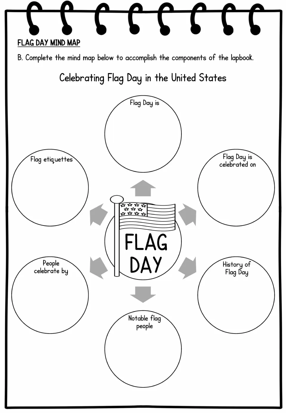 Flag Day mind map: students note six ideas: what it is, its date, history, notable people, celebrations and etiquette