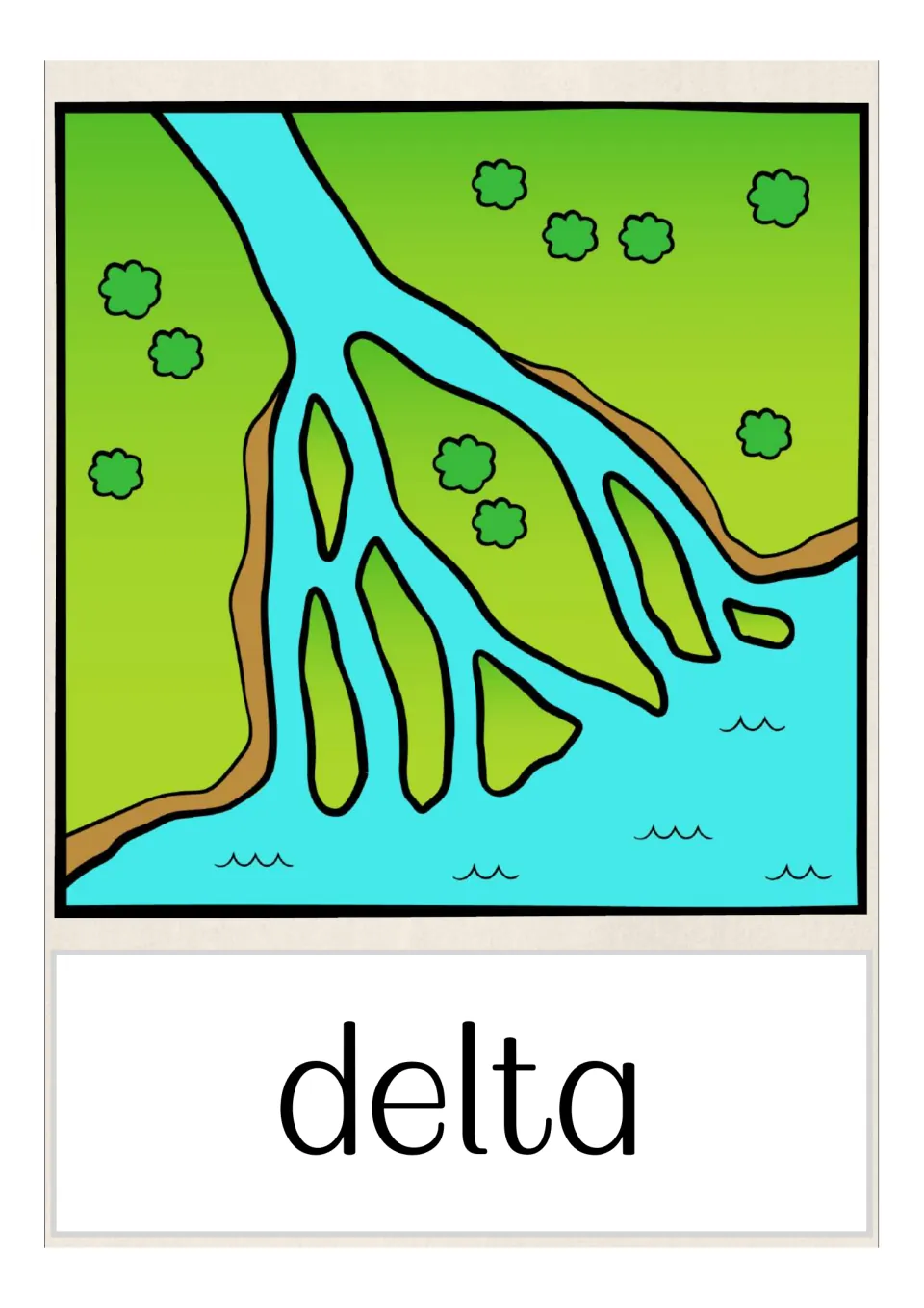 Delta vocabulary card: a river splitting into many channels around small green islands as it meets the sea, labelled delta