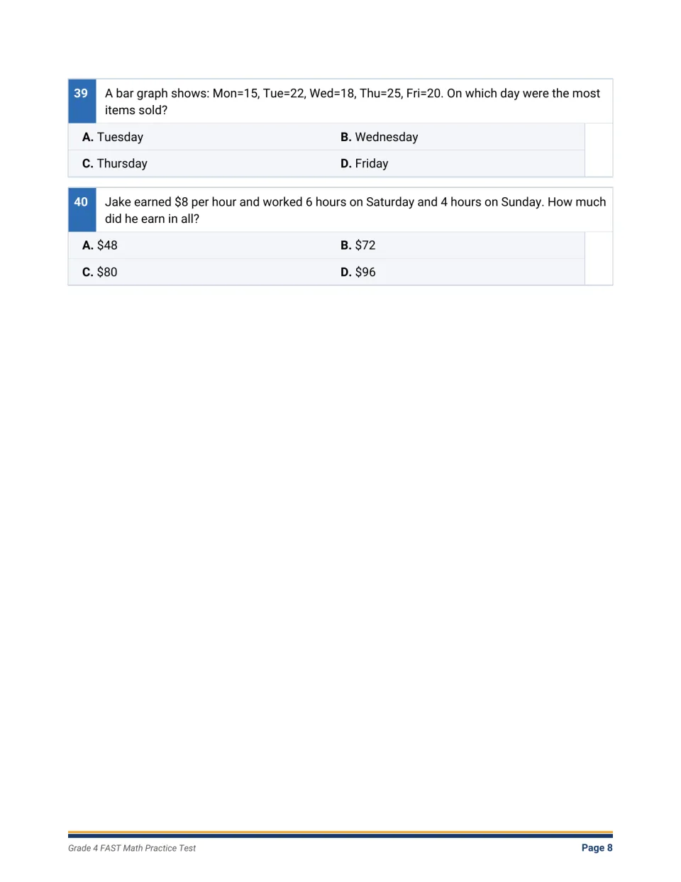 Data and mixed problems: students read bar graph values to find the top sales day and compute Jake's hourly earnings