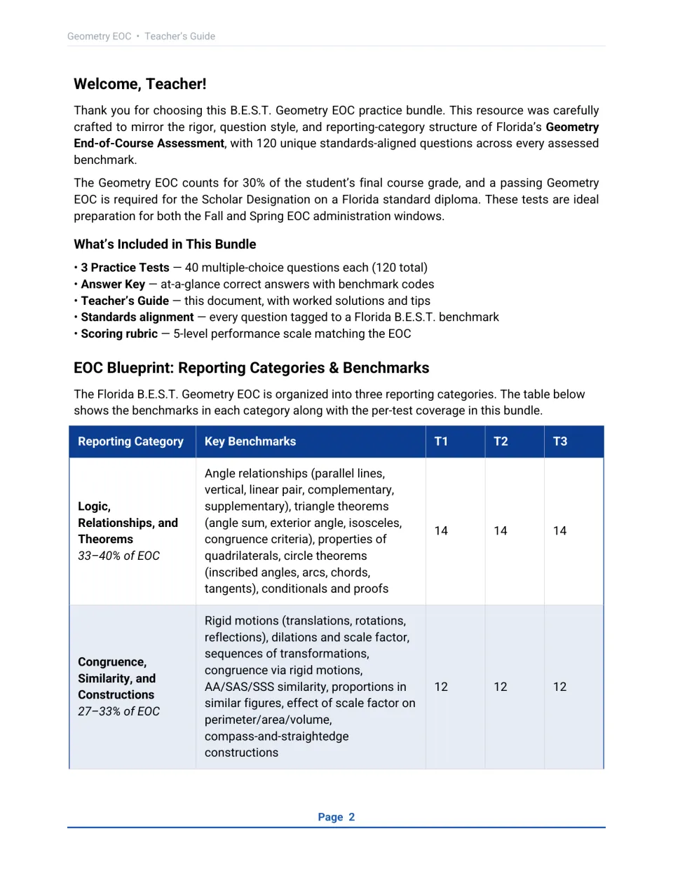 Welcome and bundle overview: 3 practice tests of 40 questions each, answer key and rubric, plus an EOC category blueprint