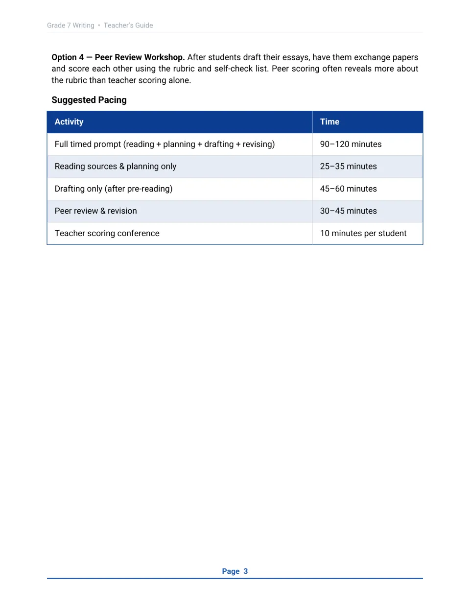 Peer review workshop option and a suggested pacing chart timing reading, planning, drafting, peer review and conferences