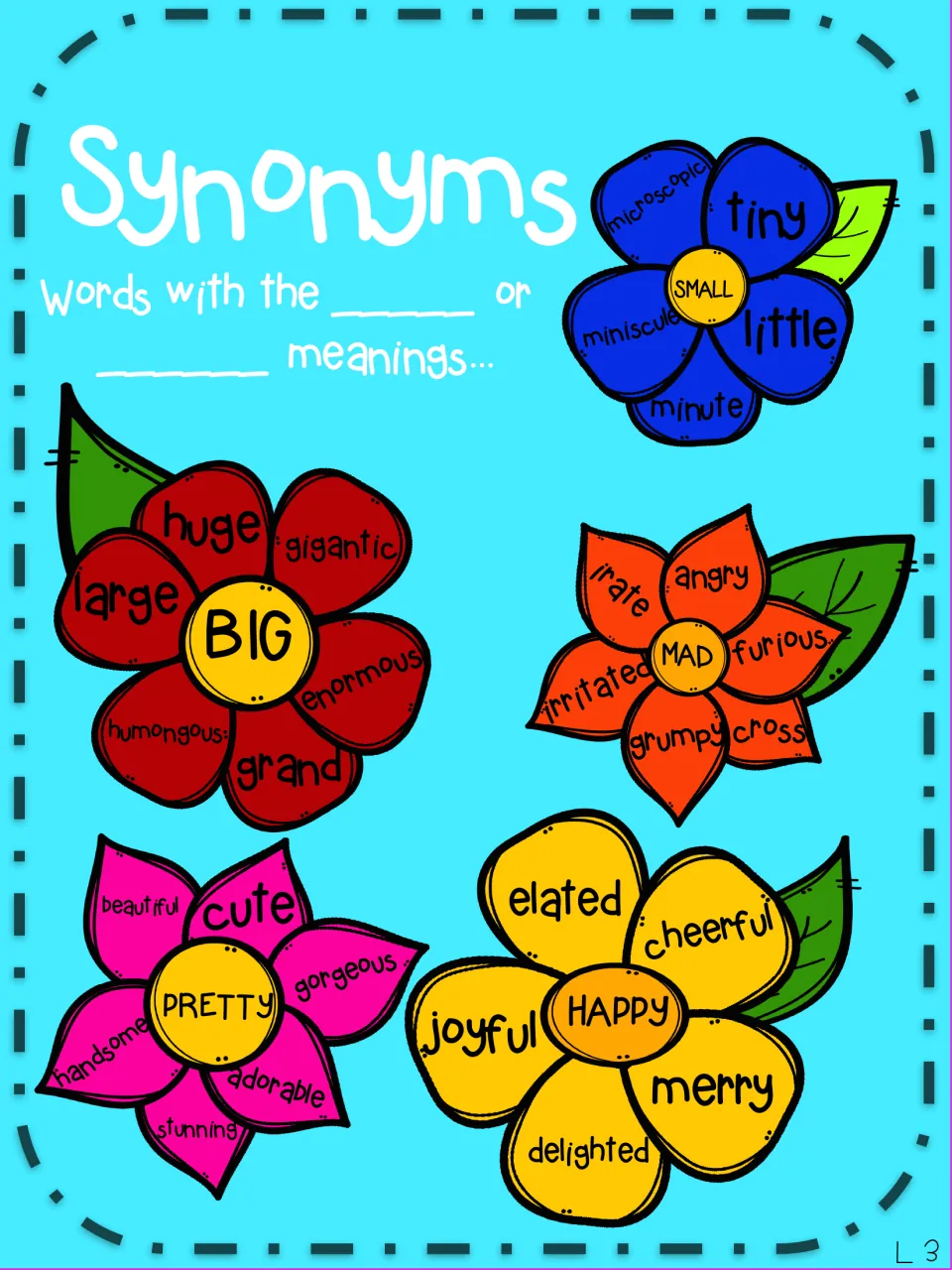 Synonyms poster with fill-in blanks: students complete words with the ___ or ___ meanings beside five synonym flowers