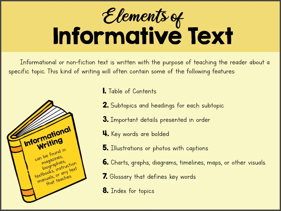 Informative text poster listing eight features, including headings, bold key words, captions, and a glossary
