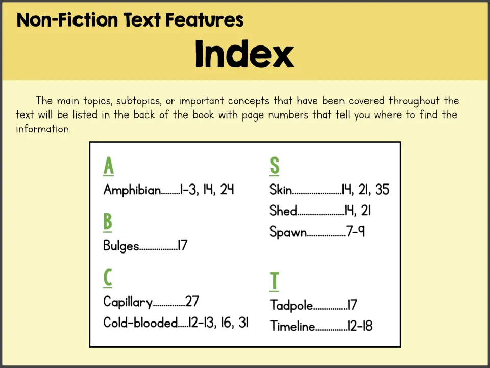 Index poster explaining topic lookup with a frog book example listing Amphibian, Skin, Tadpole, and page numbers