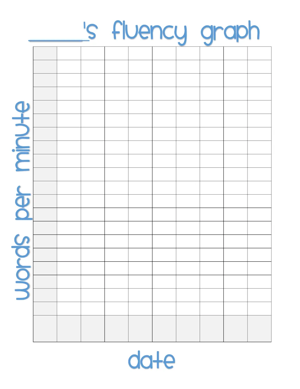 Student fluency graph labeled words per minute and date for recording reading rate across practice sessions