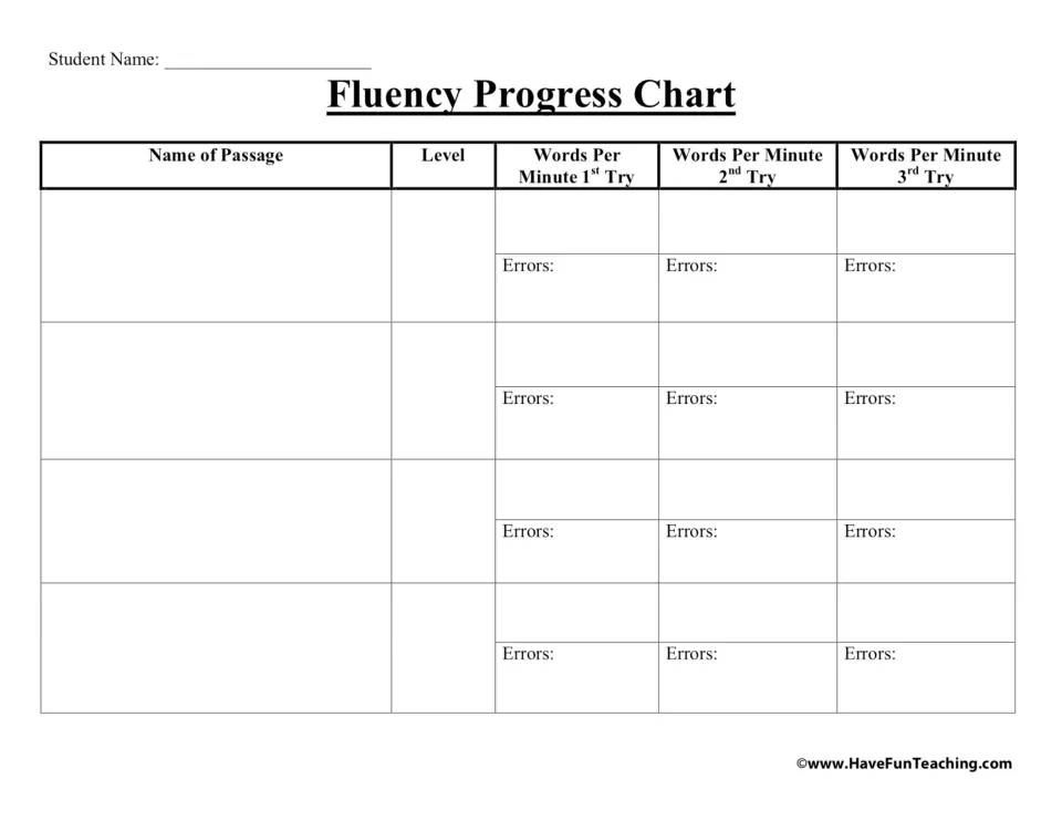 Repeated reading tracker: students record passage, level, and words per minute with errors for 1st, 2nd and 3rd tries