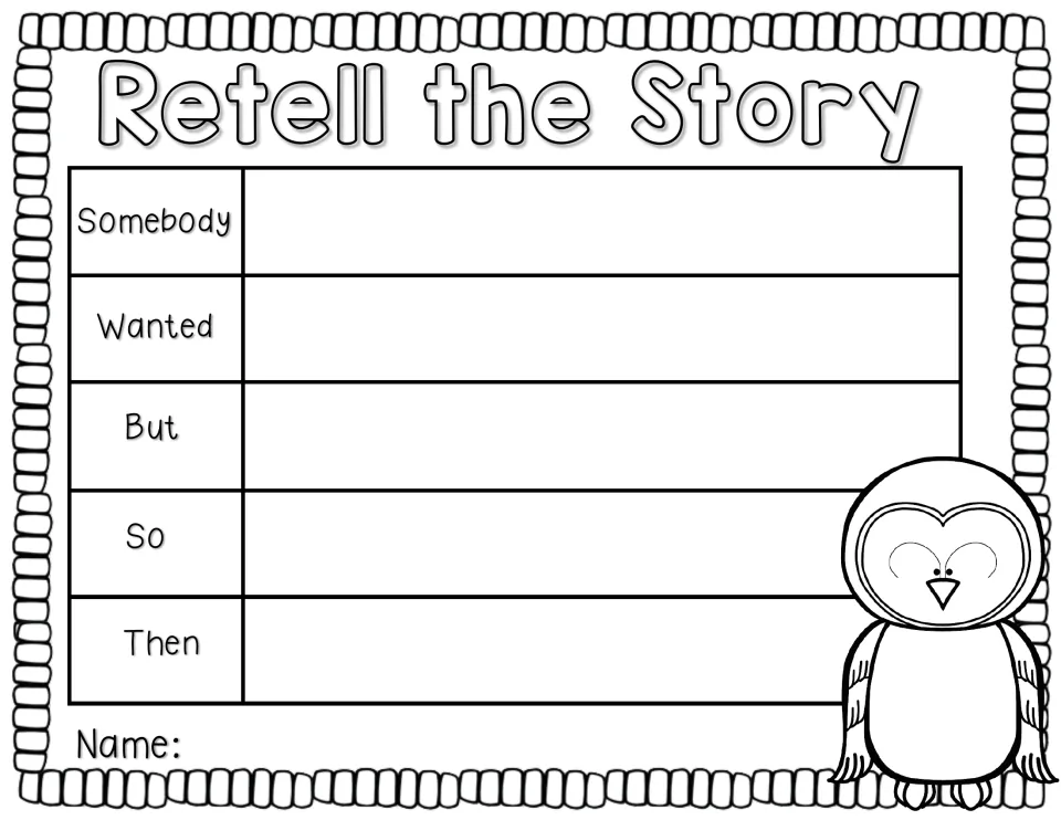 Retell the Story organizer asks students to summarize using Somebody, Wanted, But, So, and Then prompts