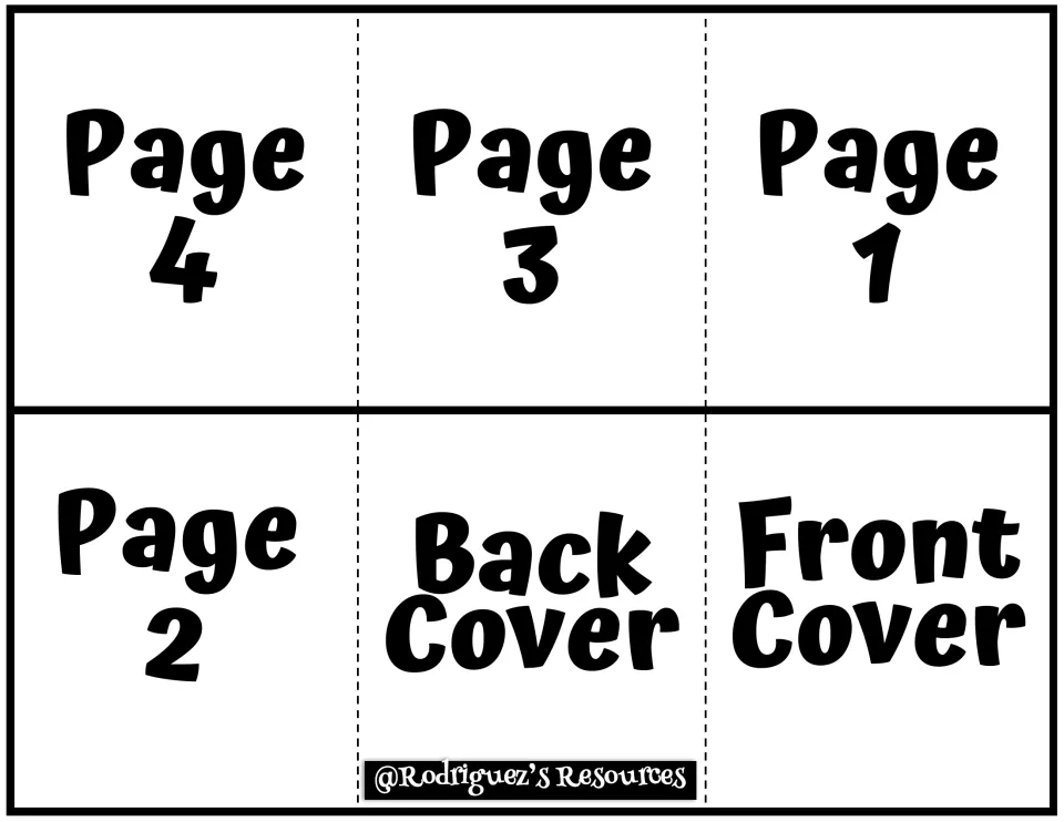 Booklet folding guide: labels show where the front cover, back cover and pages 1 to 4 sit on the fold-up sheet