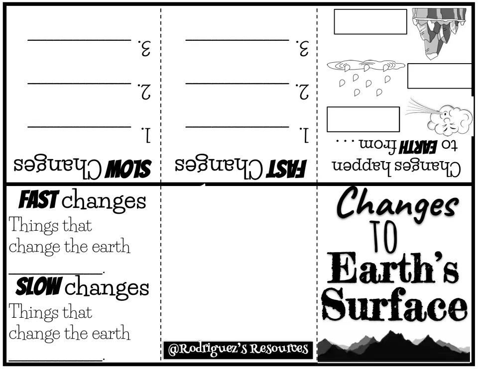 Earth's surface booklet: students label ice, rain and wind pictures, then list fast and slow land events and define each