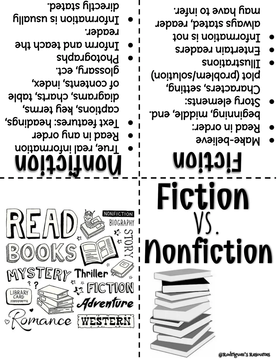 Fiction vs. nonfiction booklet: compares make-believe stories and story elements with real information and text features