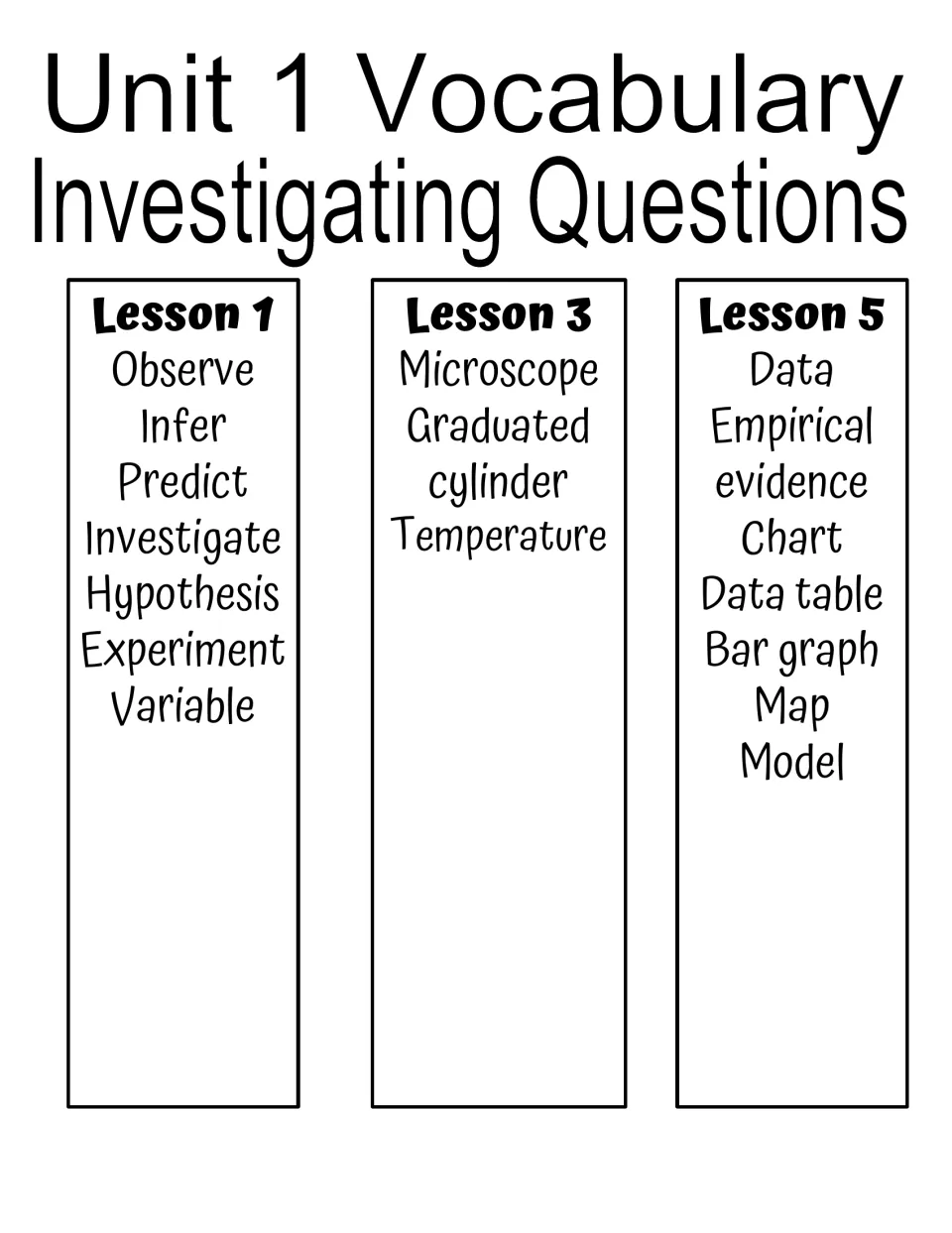 Unit 1 vocabulary list for Investigating Questions, covering inquiry, science tools, and data terms