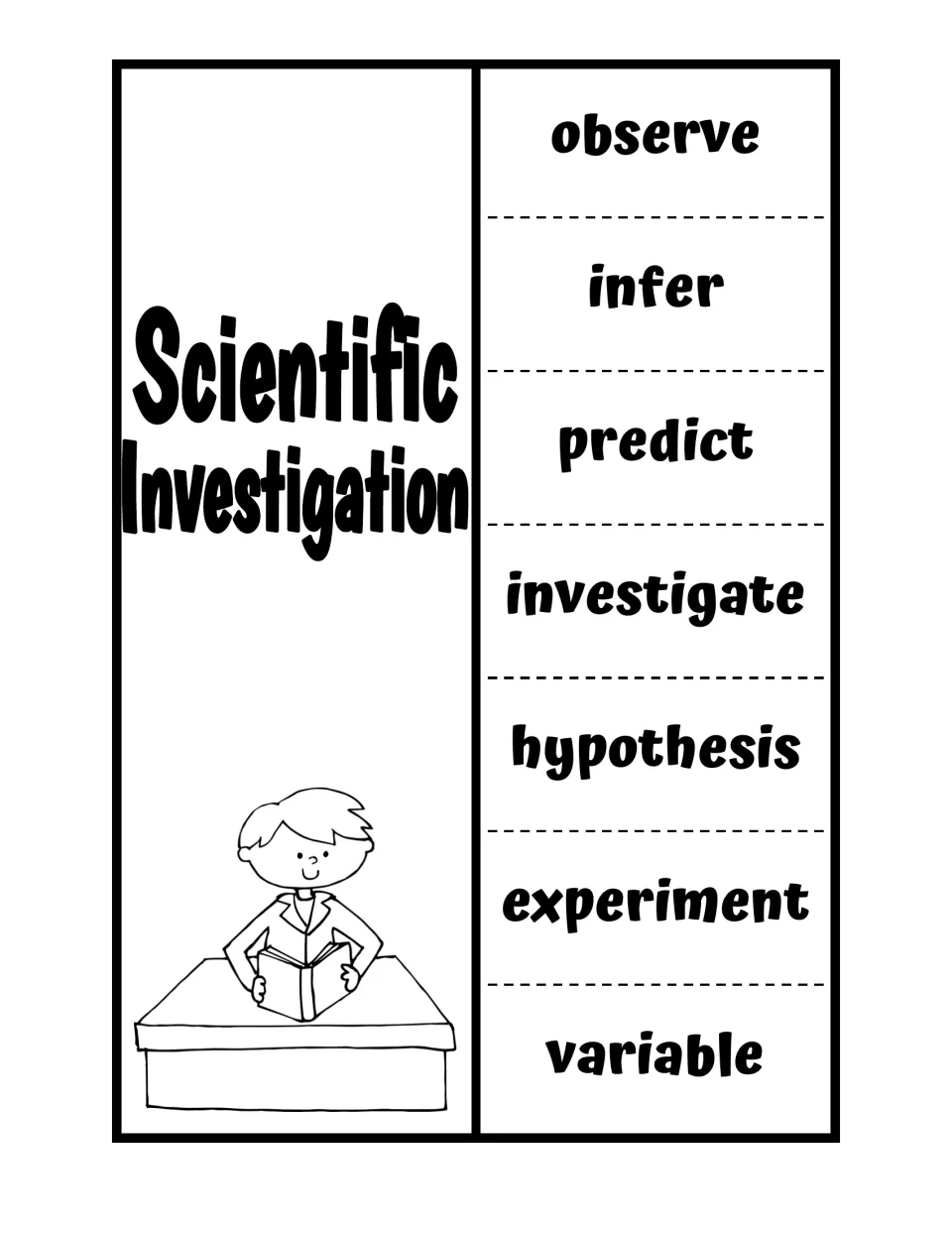Scientific Investigation foldable: observe, infer, predict, investigate, hypothesis, experiment, variable