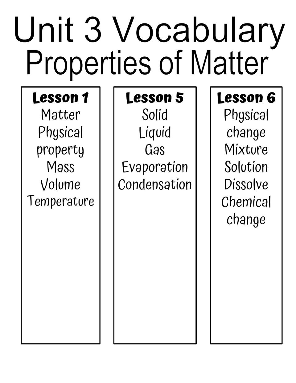Unit 3 Properties of Matter vocabulary list covering physical properties, states, and changes to matter