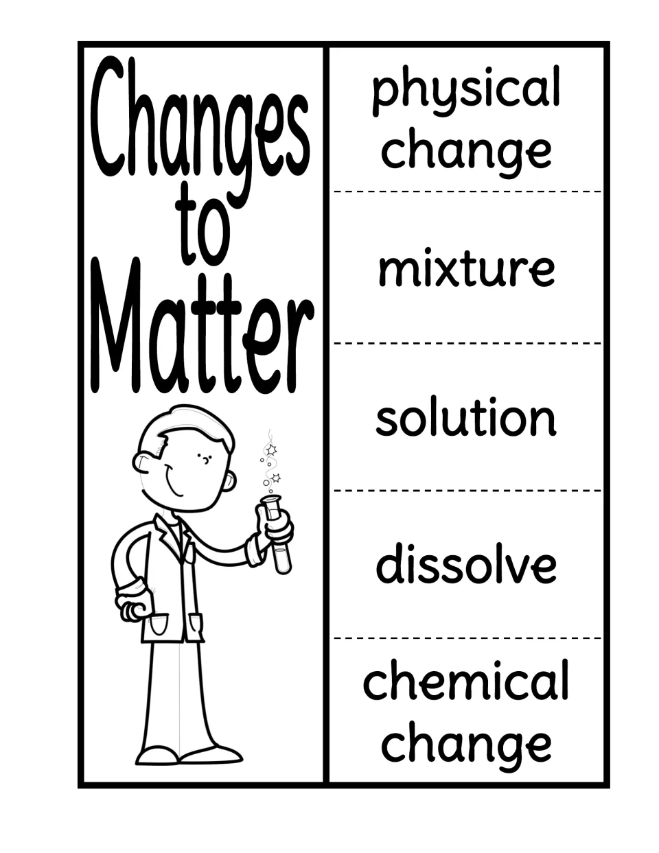 Changes to Matter foldable: physical change, mixture, solution, dissolve, and chemical change