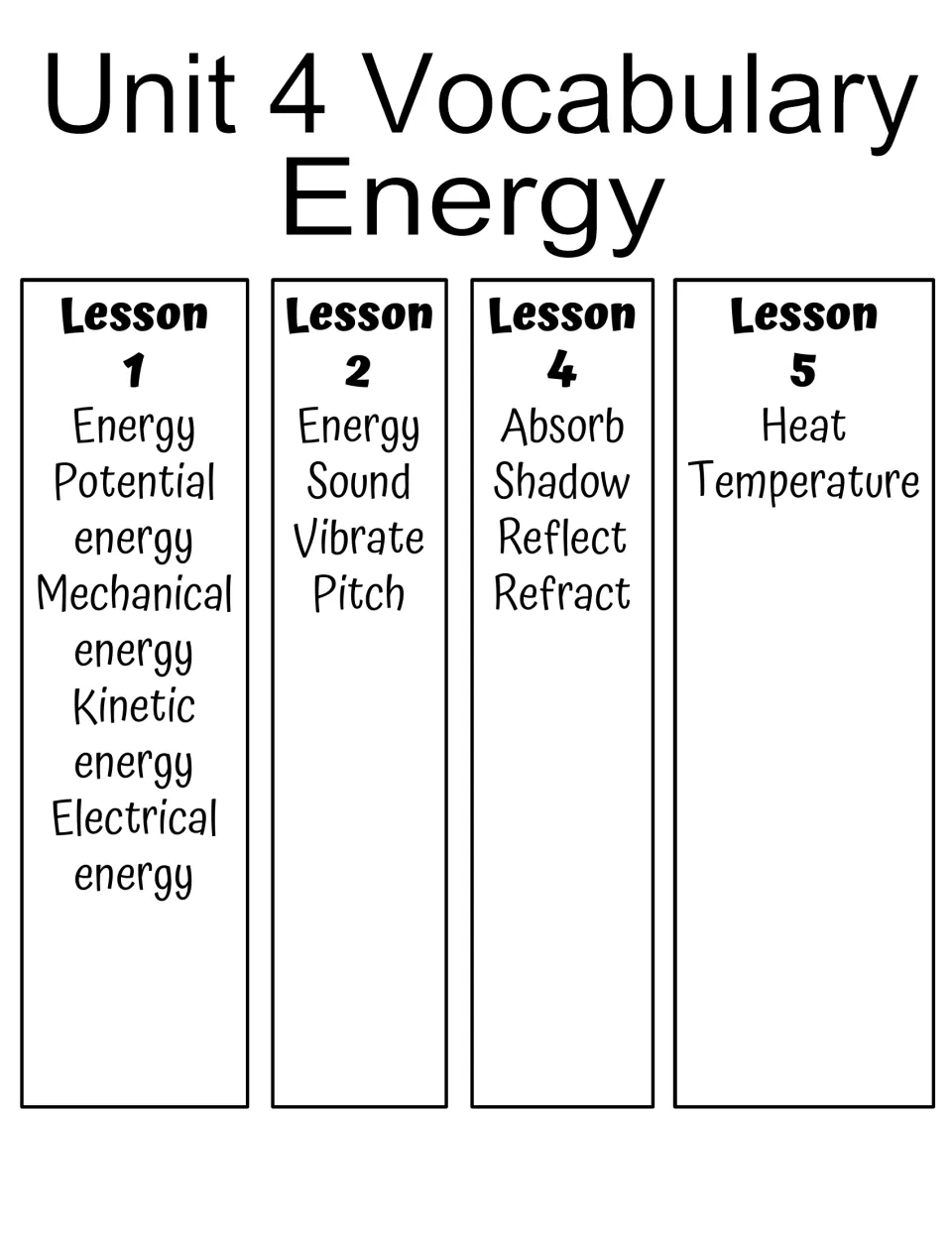 Unit 4 Energy vocabulary list covering energy forms, sound, light, heat, and temperature across four lessons