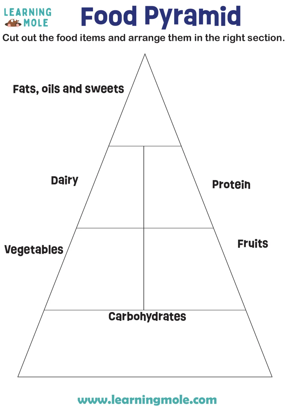 Food pyramid sorting mat: students place cut-out foods into fats, dairy, protein, vegetables, fruits and carbohydrates