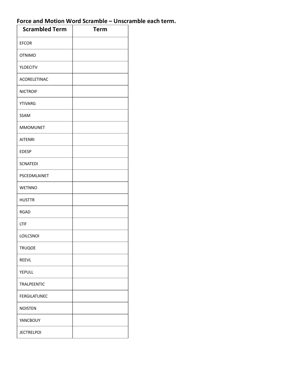Physics word scramble: students unscramble 25 jumbled terms, from EFCOR to JECTRELPOI, and write each term beside it