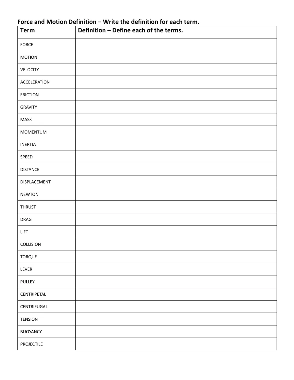 Force and motion definitions: students write the meaning of 25 terms including velocity, momentum, torque and centripetal