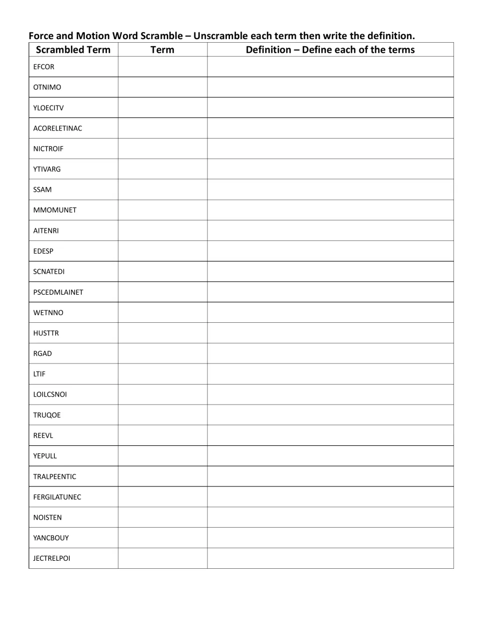 Unscramble and define: students decode 25 jumbled terms such as YTIVARG and HUSTTR, then write a definition for each