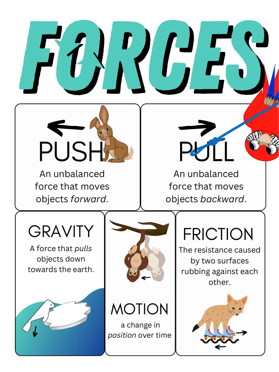 Forces anchor chart on white with a teal title: push, pull, gravity, friction and motion definitions beside animal art