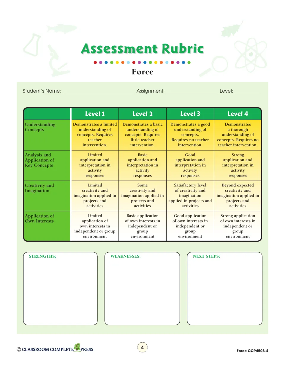 Force assessment rubric scoring understanding, analysis, creativity and own interests at four levels