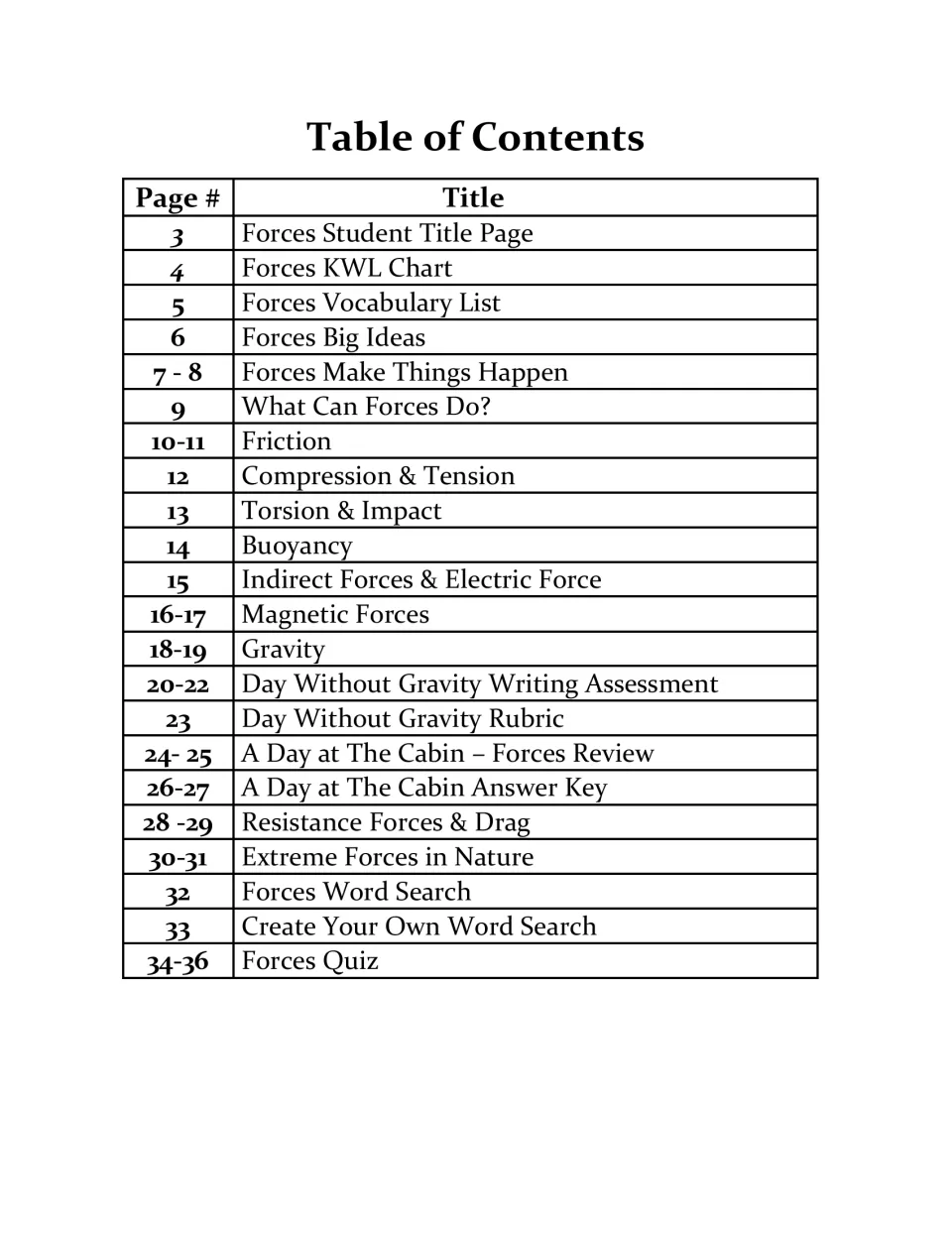 Unit table of contents lists force lessons, a gravity writing assessment, review, word searches, and quiz