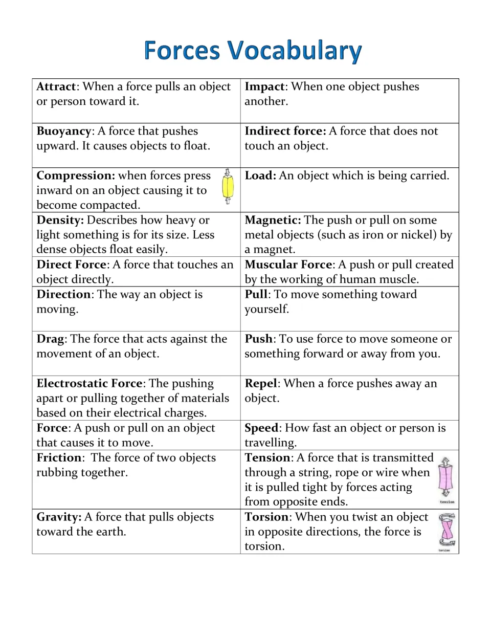 Forces vocabulary reference defines 22 terms, including buoyancy, compression, friction, gravity, and tension