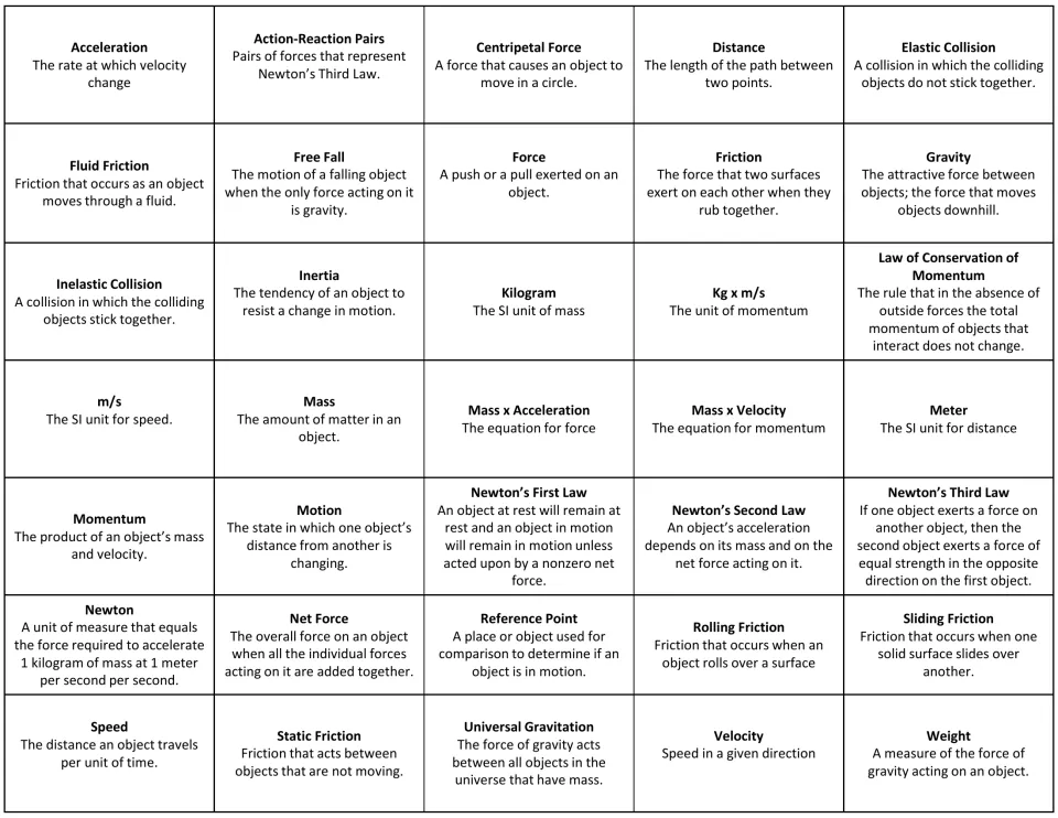 Teacher calling card of 35 forces terms and definitions, from acceleration and inertia to Newton's laws and weight