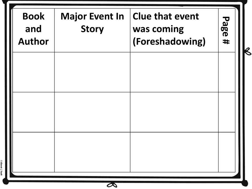 Story clue tracker continued: more entries for book and author, major event, the hint that came before it and page #
