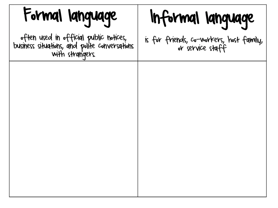 Formal vs informal language sorting mat: formal is for public notices and business; informal is for friends and family