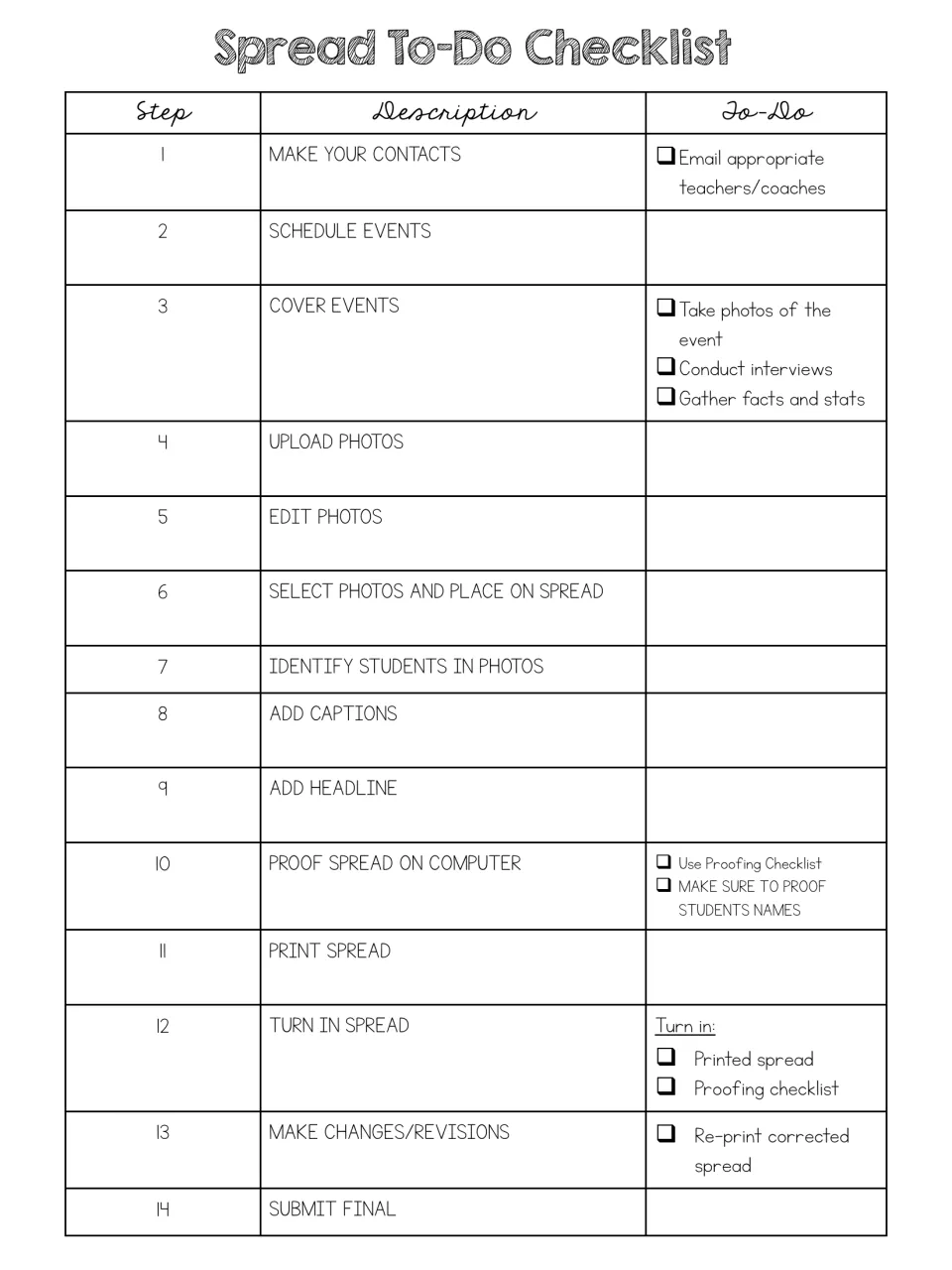 Spread To-Do Checklist: staffers track 14 steps from contacting coaches and covering events to submitting the final spread