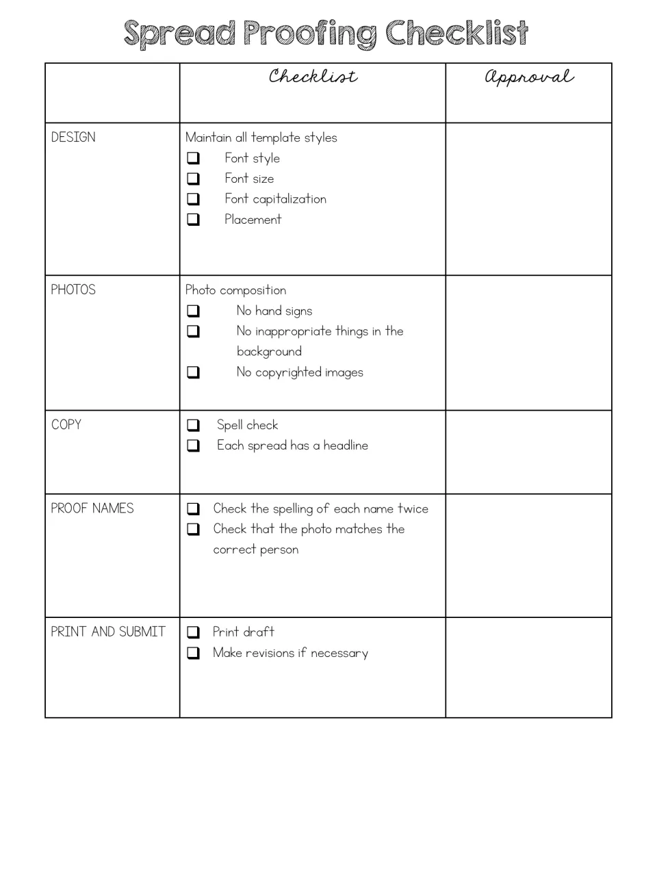 Spread Proofing Checklist: students check design styles, photo composition, spelling, names and printing before approval
