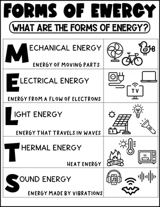Forms of Energy Printable – 5 Energy Types Visual – preview