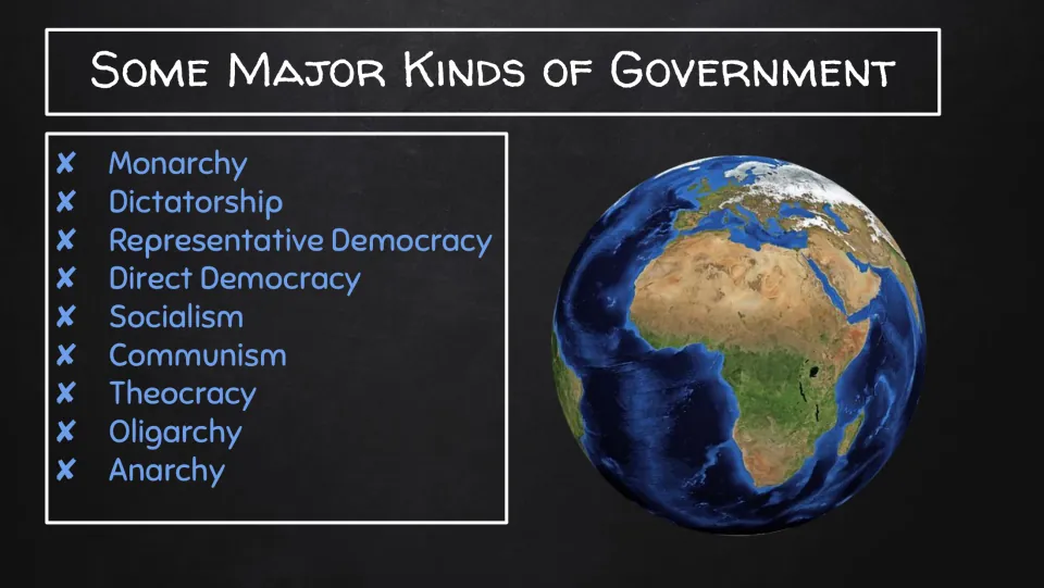 Kinds of government listed: monarchy, dictatorship, two democracies, socialism, communism, theocracy, oligarchy, anarchy