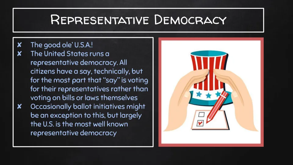 U.S. example of representative democracy: citizens mostly elect representatives rather than voting on laws themselves