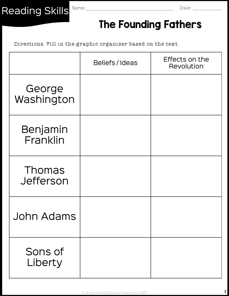 Chart: students list beliefs and Revolution effects for Washington, Franklin, Jefferson, Adams and Sons of Liberty
