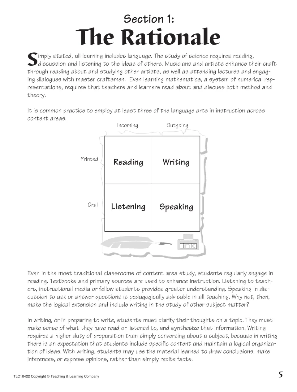 Section 1, The Rationale: why to add writing to content study, with a chart of reading, writing, listening and speaking
