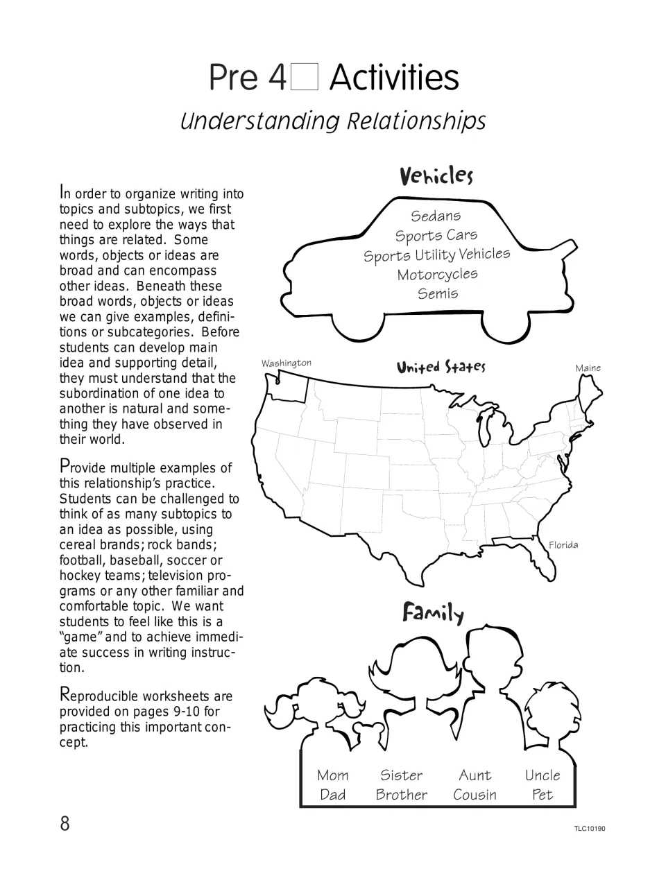 Prewriting lesson on topics and subtopics uses vehicles, United States, and family to explain relationships