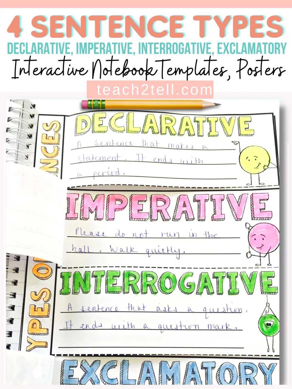 4 Sentence Types cover: notebook flaps showing declarative, imperative, interrogative and exclamatory definitions