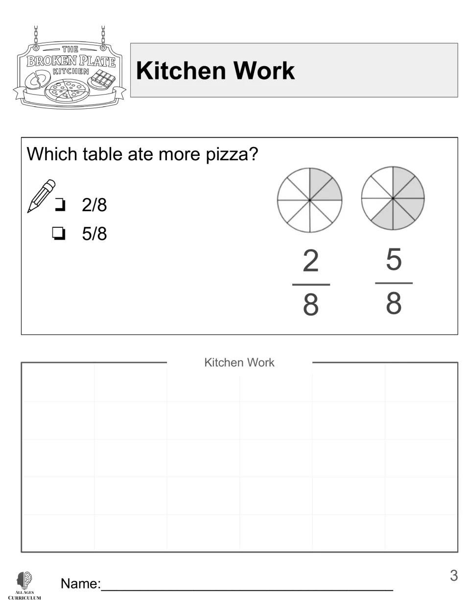Kitchen Work fraction comparison asks which table ate more pizza, showing 2/8 and 5/8 with shaded models
