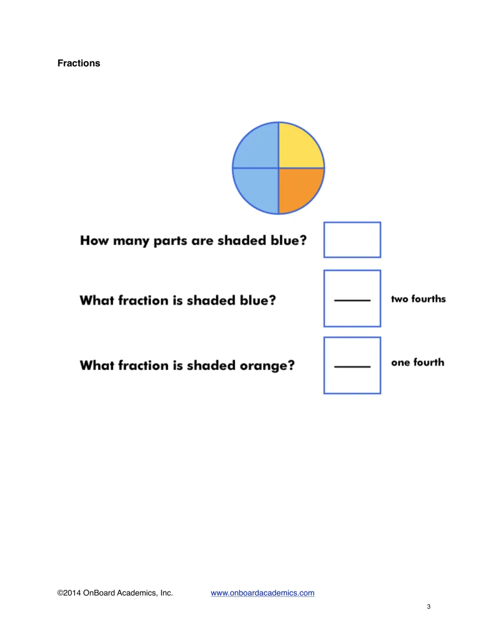 Naming fractions by color: students count the blue parts of a circle and write the fractions shaded blue and orange