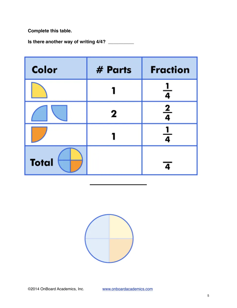 Fraction table of a circle by color: students total the parts and fourths, then find another way to write 4/4