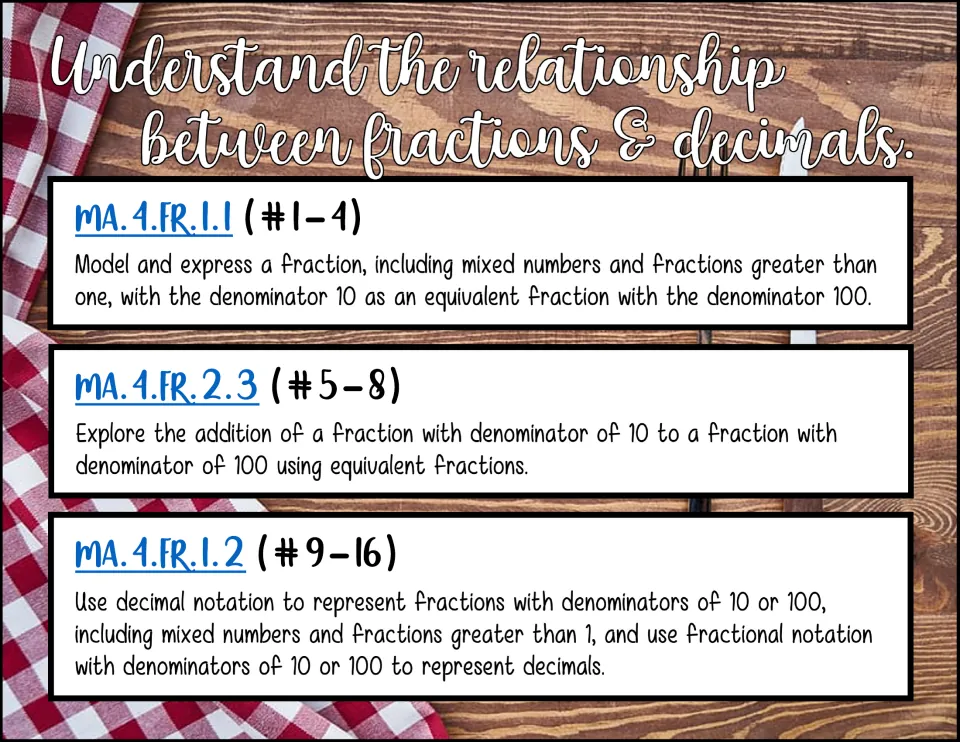 Standards page: MA.4.FR.1.1, 2.3 and 1.2 on relating fractions and decimals, mapped to task cards 1-4, 5-8 and 9-16