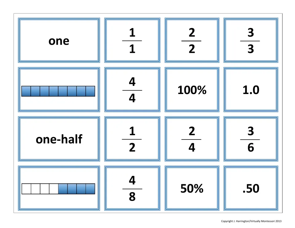 One and one-half cards: word names, shaded bar models, equivalent fractions such as 2/4 and 4/8, 100%, 1.0, 50% and .50