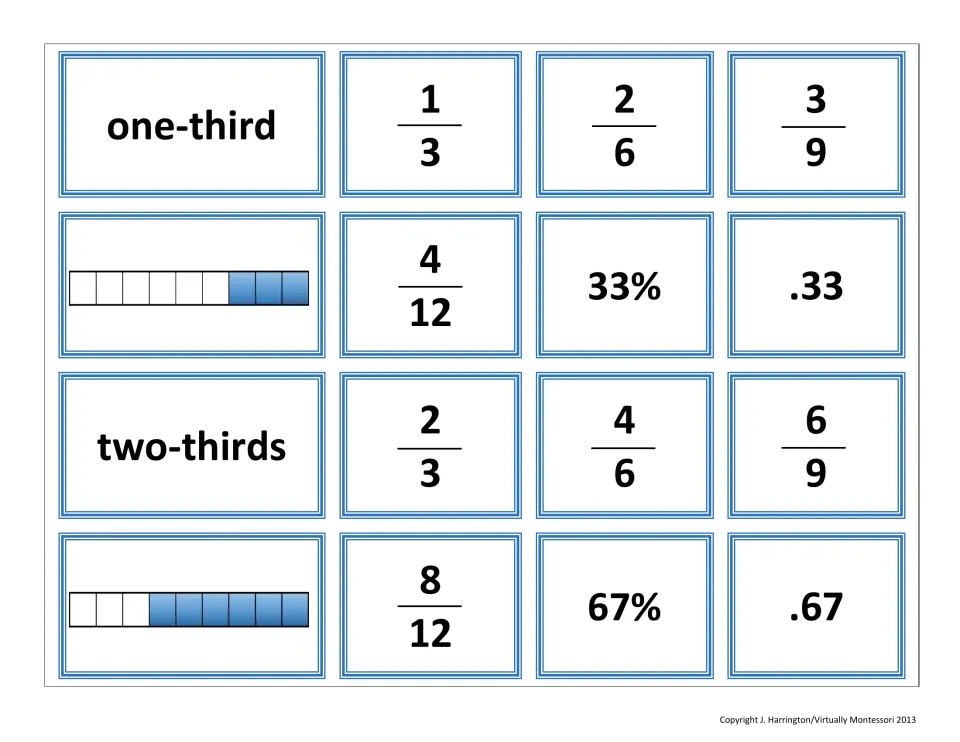 One-third and two-thirds cards: word names, bar models, equivalent fractions to 8/12, plus 33%, .33, 67% and .67 to match