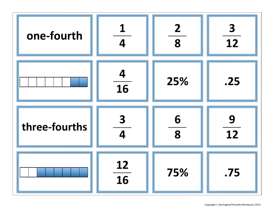 One-fourth and three-fourths cards: names, bar models, fractions up to 12/16, and 25%, .25, 75% and .75 for matching