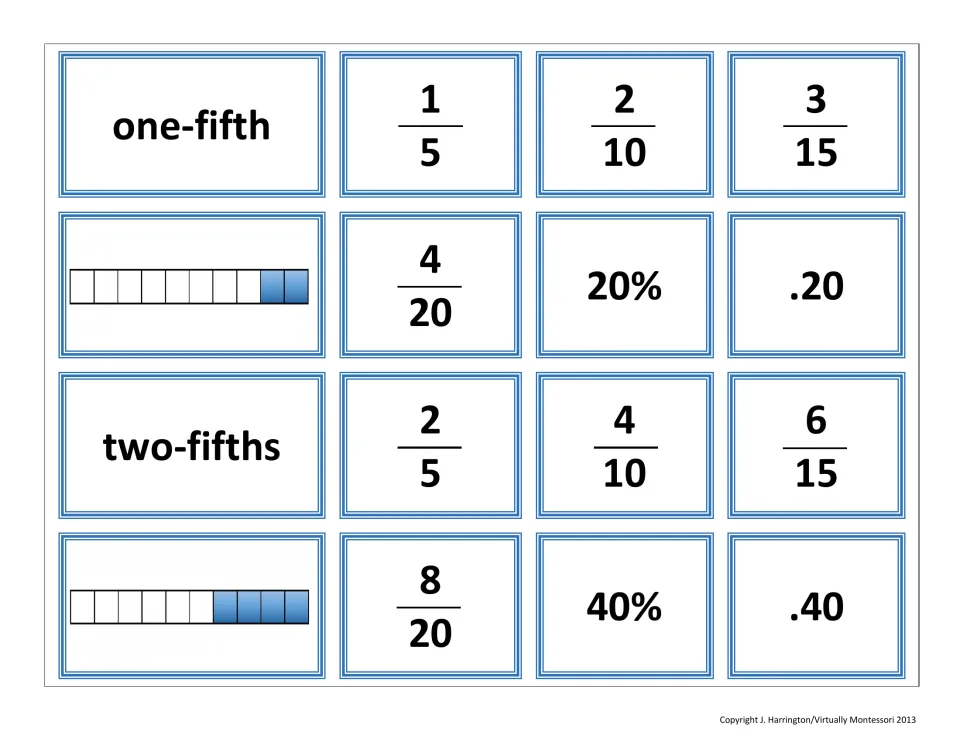 One-fifth and two-fifths cards: word names, bar models, equivalents like 2/10 and 8/20, with 20%, .20, 40% and .40