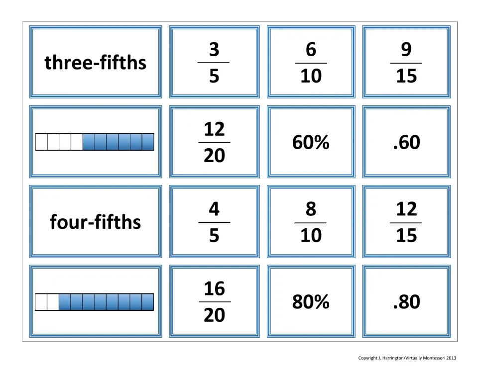 Three-fifths and four-fifths cards: names, bar models, equivalents up to 16/20, and 60%, .60, 80% and .80 to match